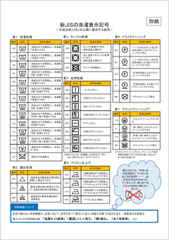 新JISの洗濯表示記号